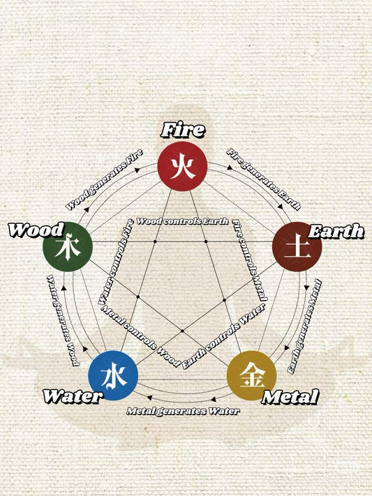 Choosing Crystals by the Five Elements